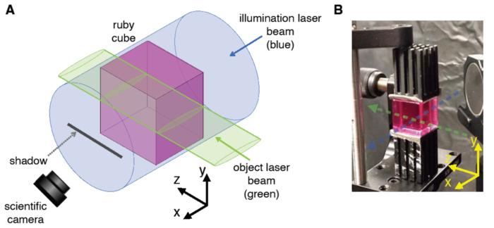 Cube Laser