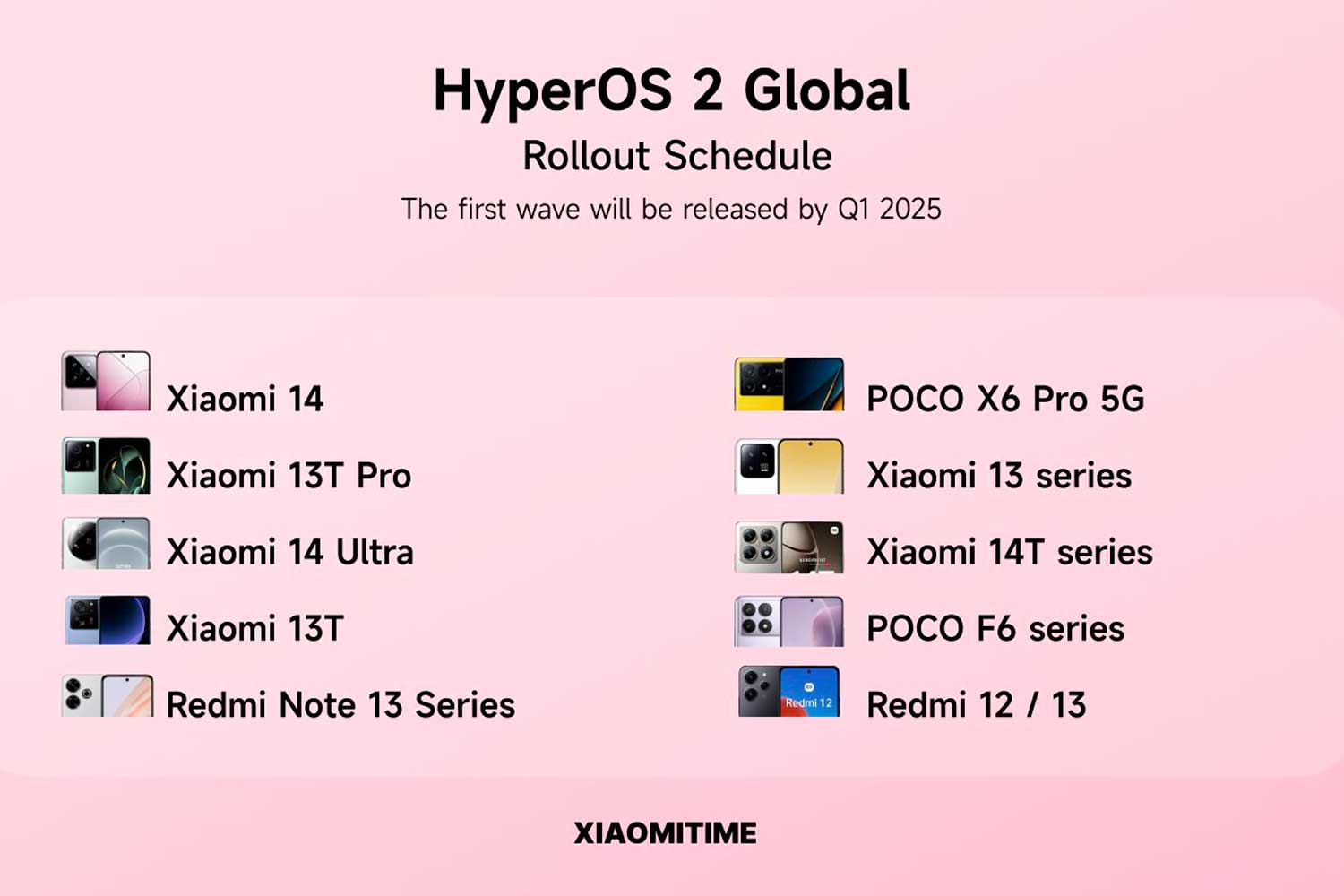 Hyperos 2 Global List