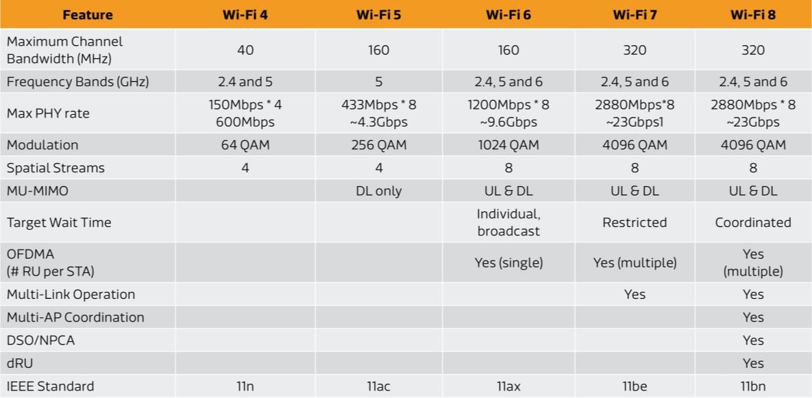 Mediatek Wifi 8