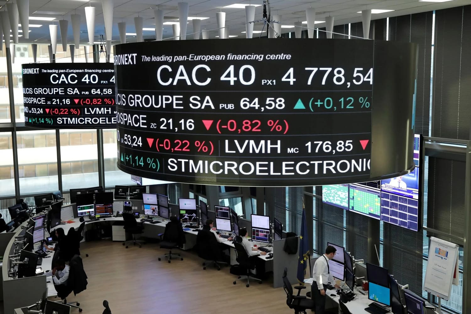 Cac 40 Etf Investir