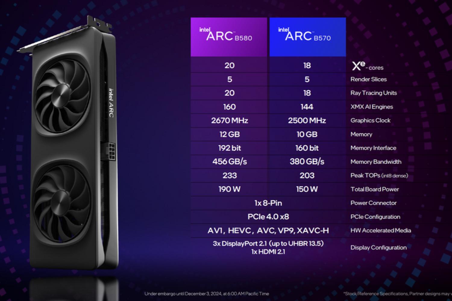 Intel Arc Specs