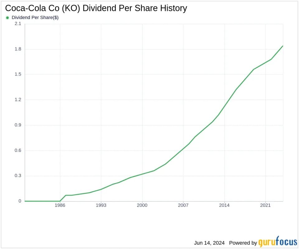 Dividendes Coca Cola