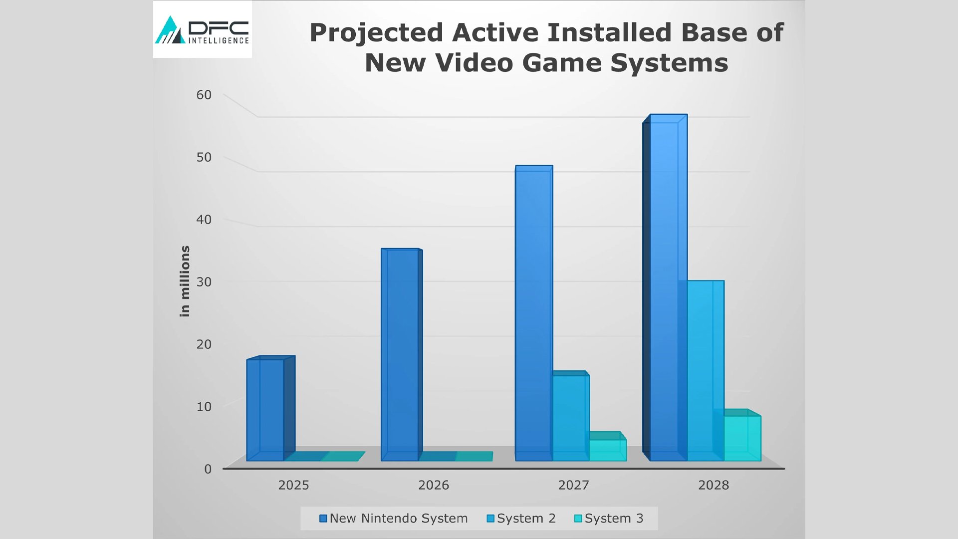 Etudes Ventes Consoles Jeux Video 2025