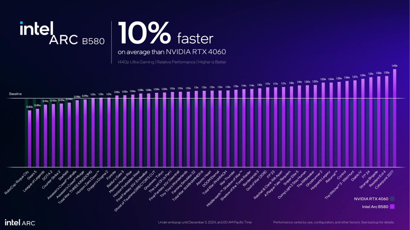 Intel Arc Vs 4060