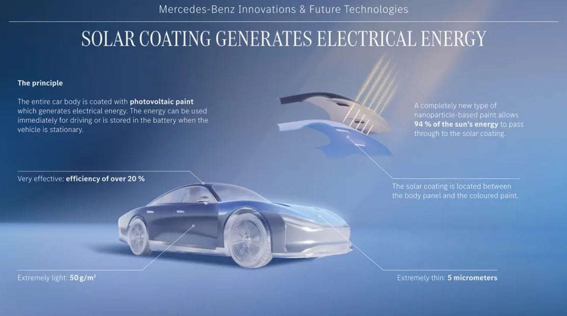 Mercedes Peinture Solaire