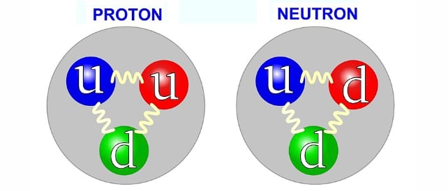 Nucleons Quarks