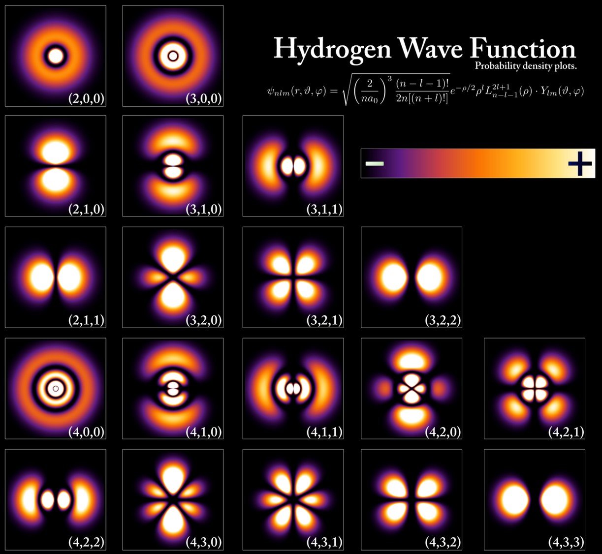 Fonction D'onde Hydrogène