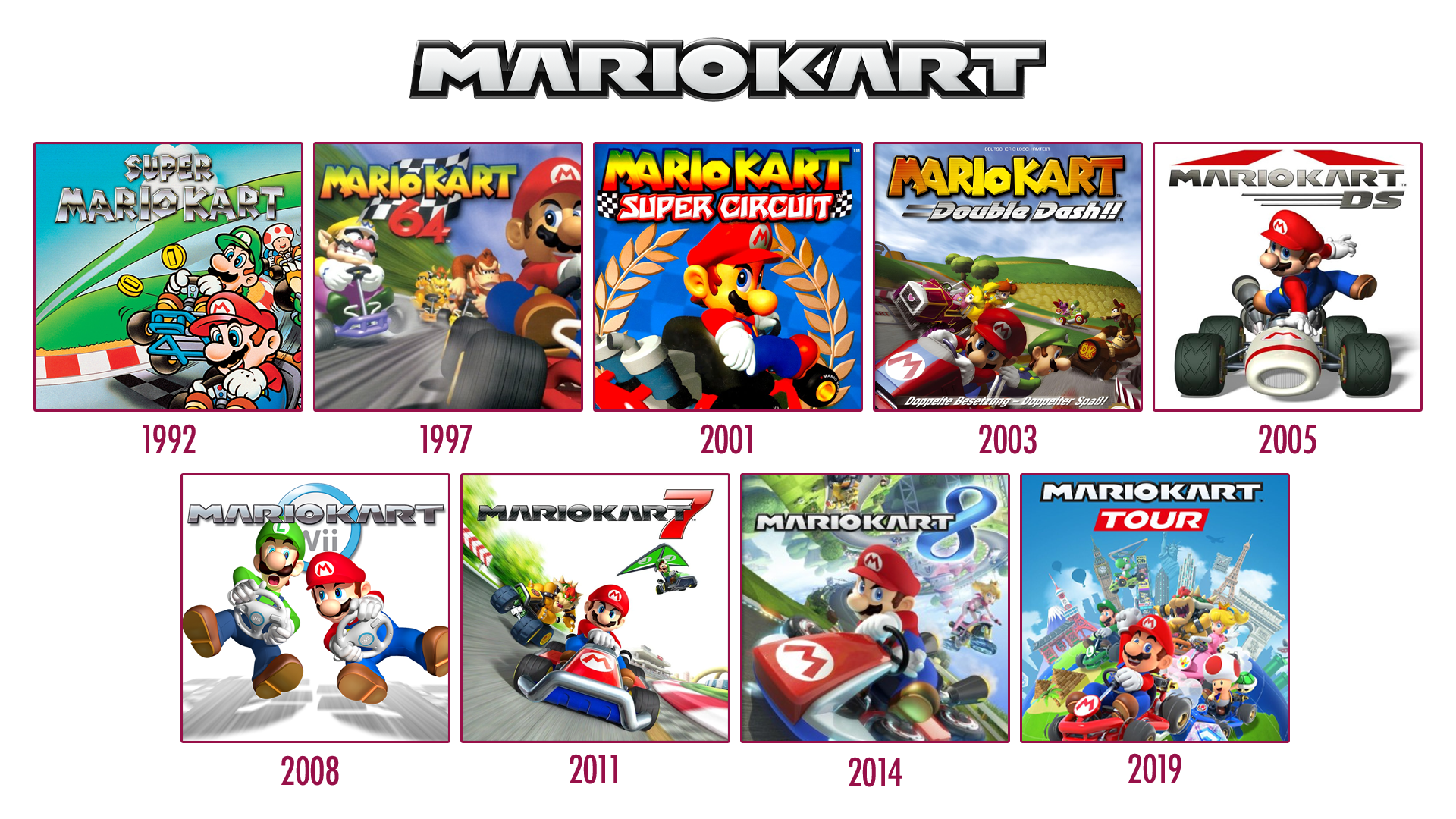 Historique Jeux Mario Kart