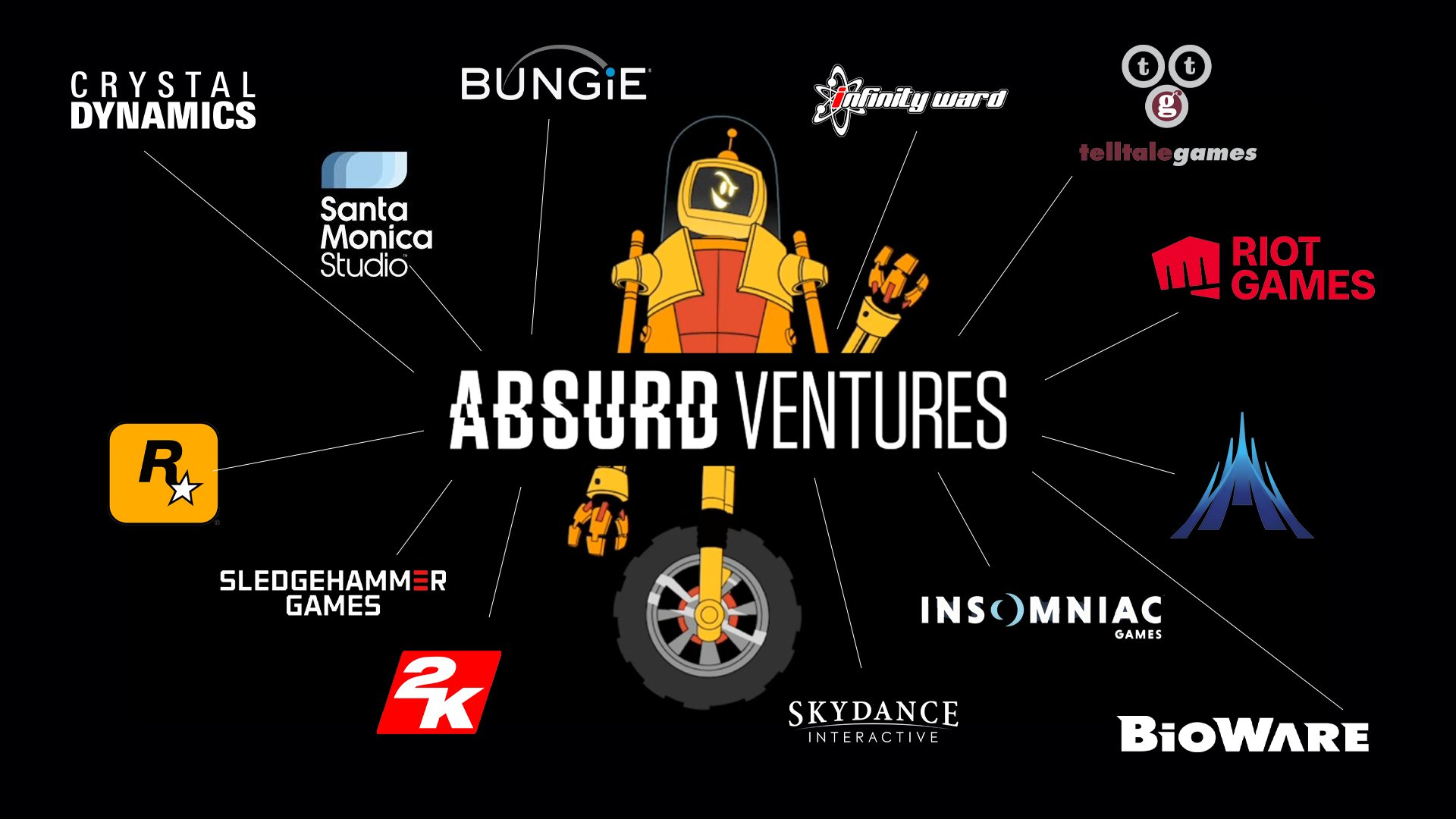 Recrutement Asburd Ventures Jeux Video