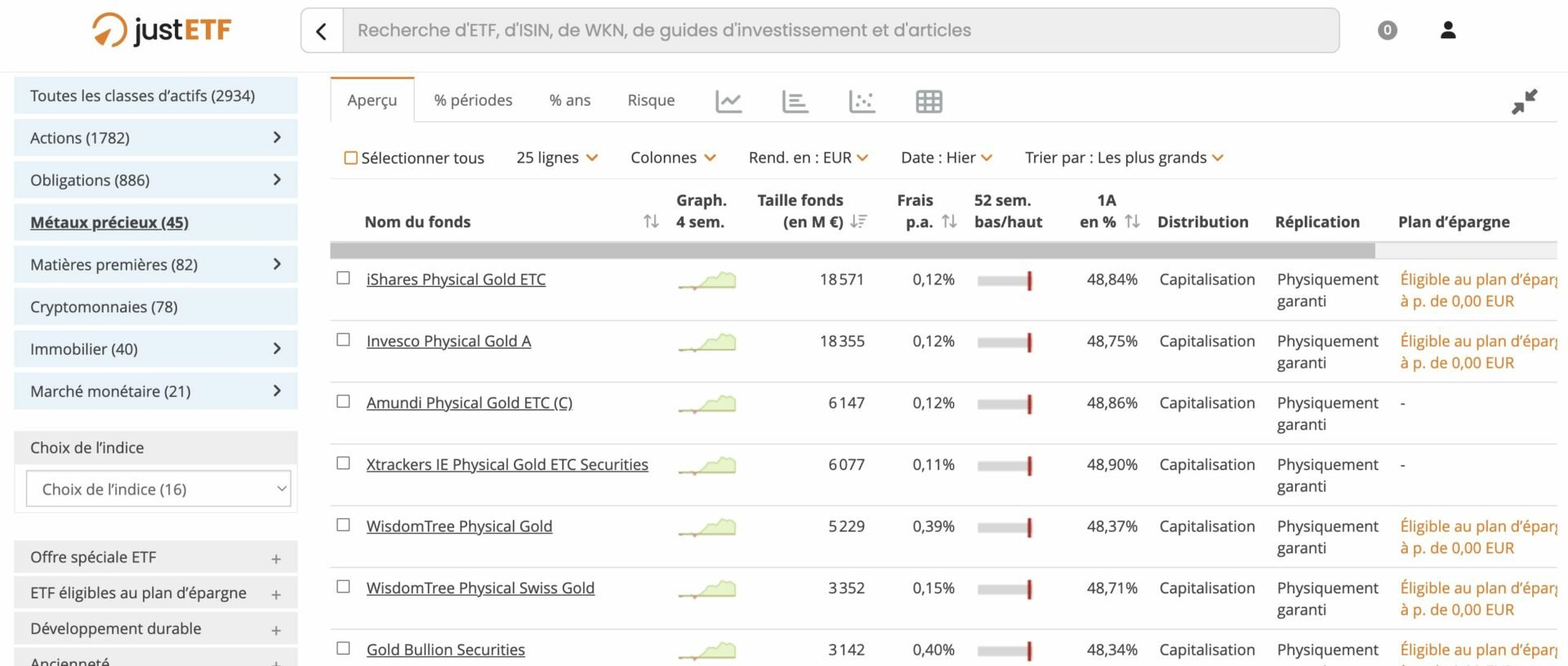 Les ETF or sur le site JustETF