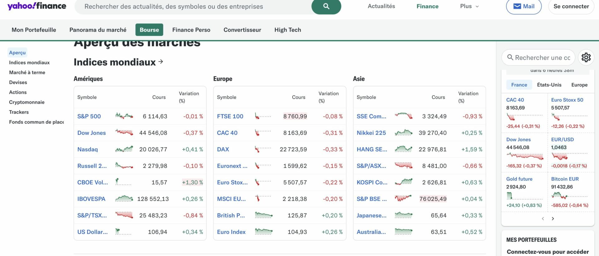 Yahoo Finance, une ressource intéressante pour s'informer