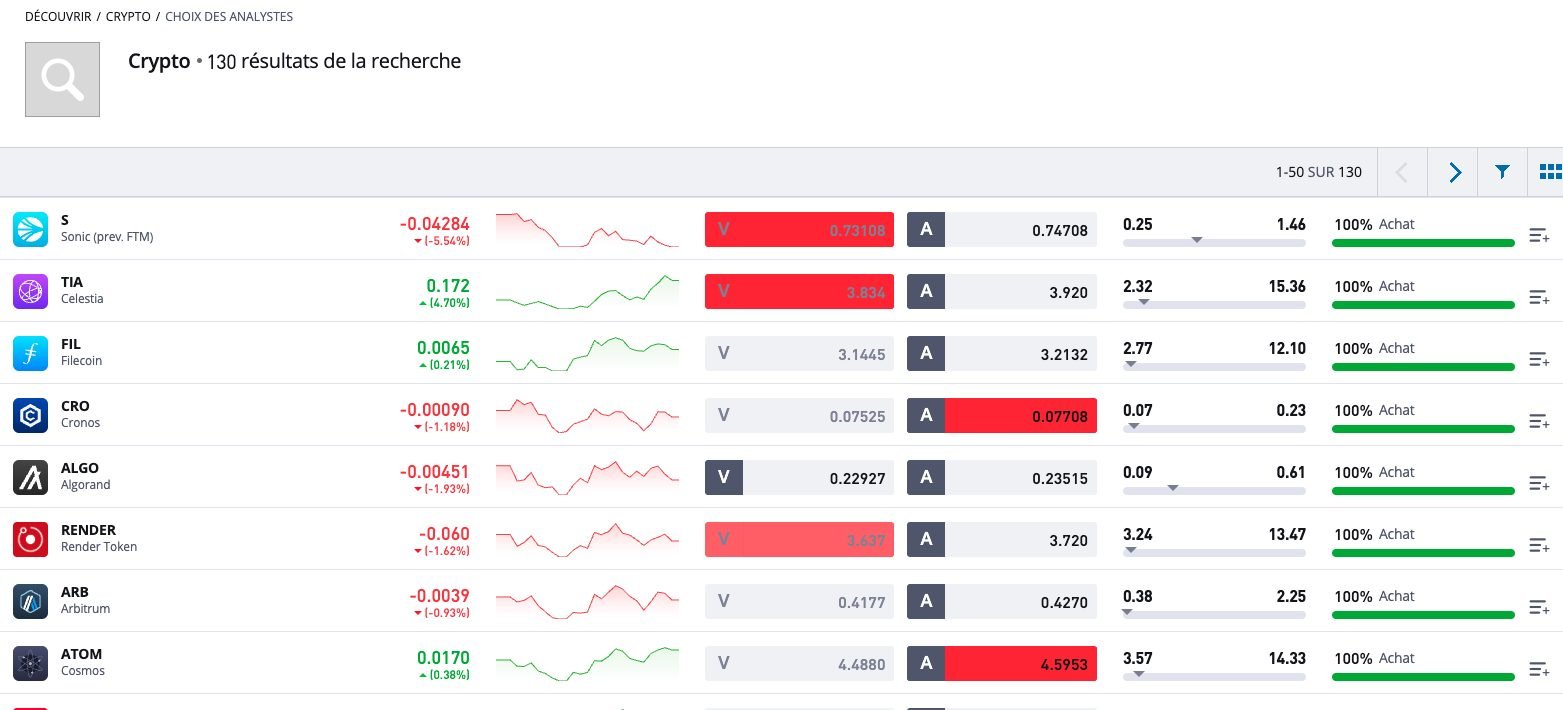 eToro liste Crypto