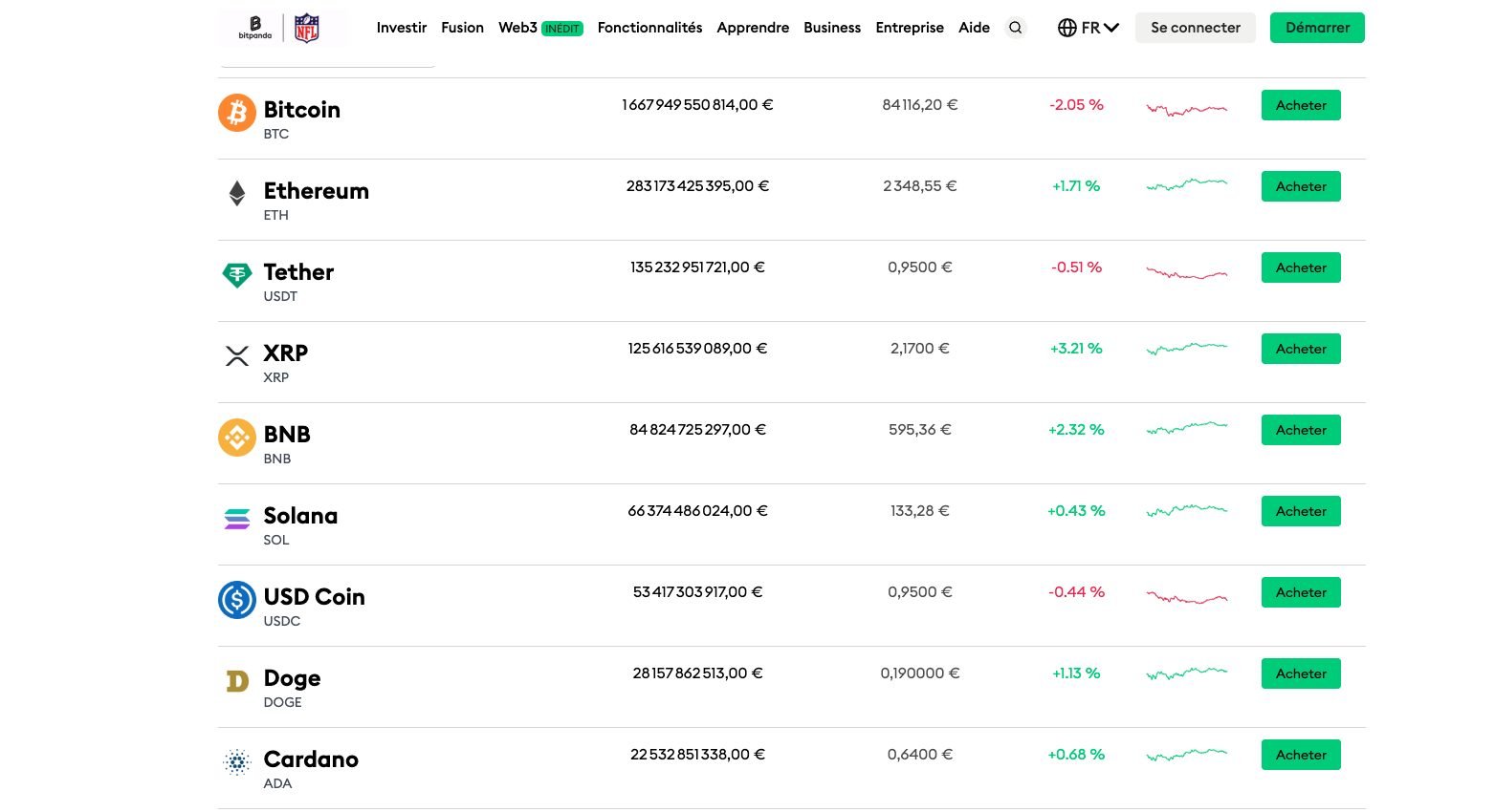 Crypto-monnaies disponibles sur BitPanda