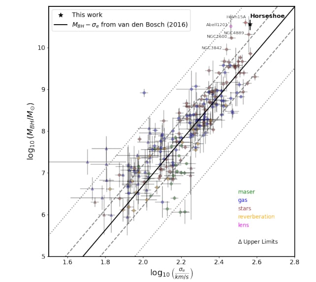 Graph Smbh Dispersion 642