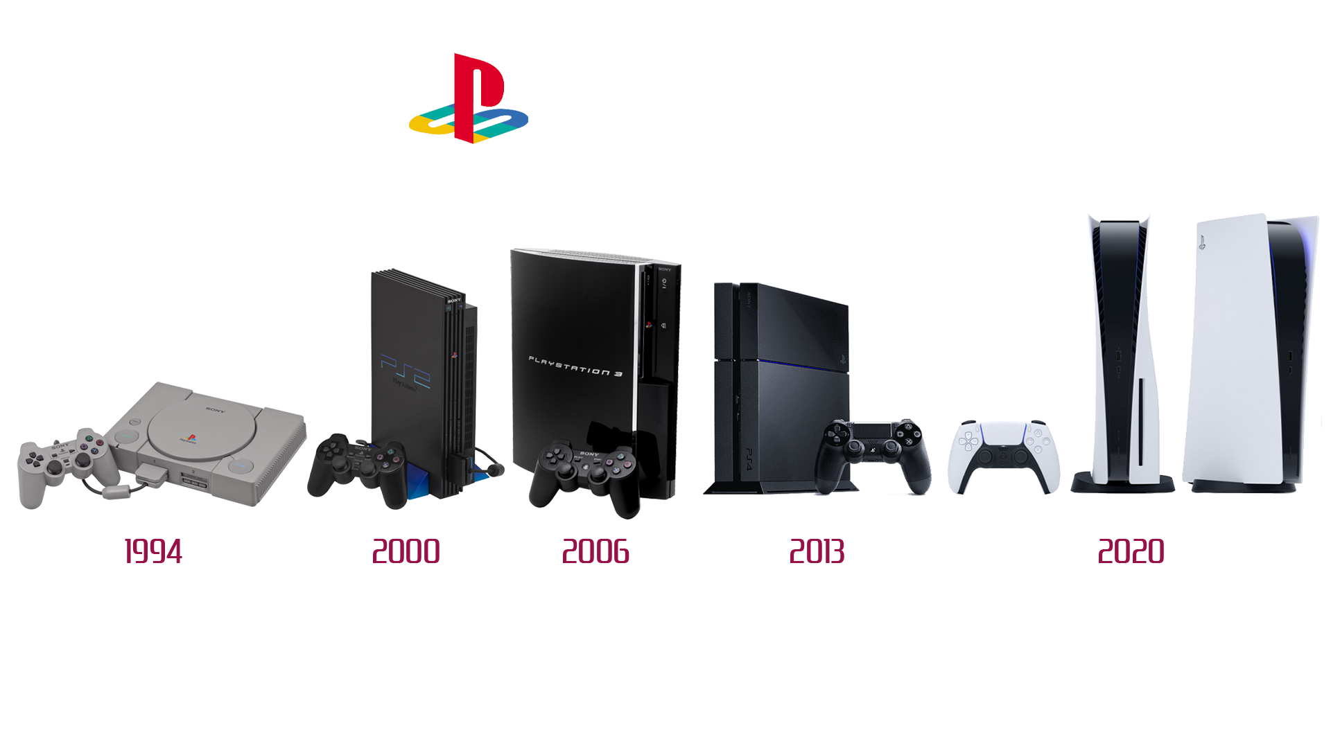 Histoire Playstation