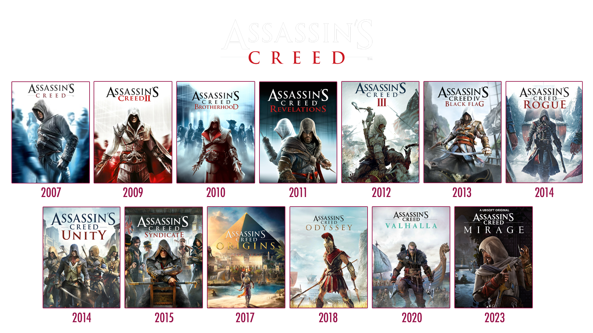 Historique Assassins Creed