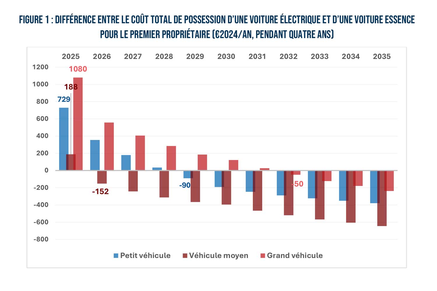 Etude Ufc Cout Possession Voiture Electrique Essence