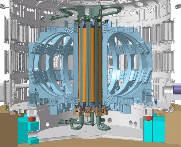 Iter Solénoide Central