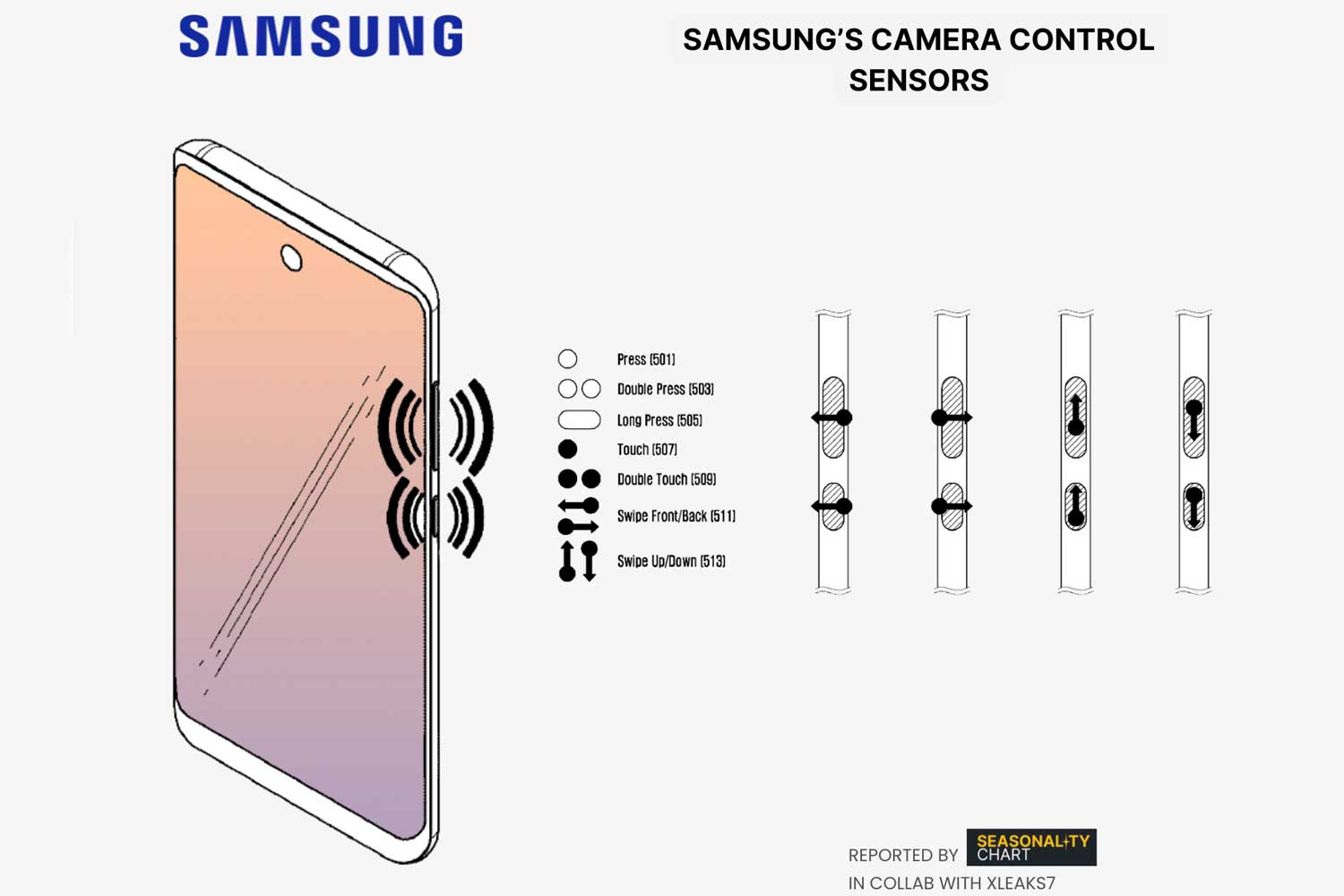 Samsung Camera Control Sensors Recognised Commands