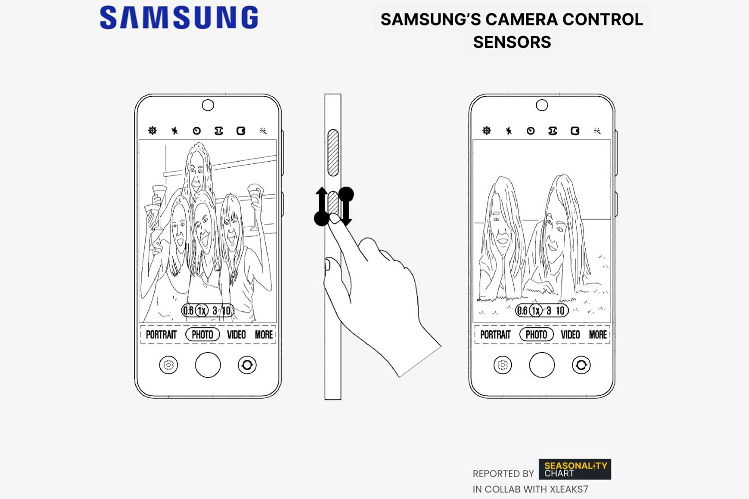 Samsung Camera Control Sensors