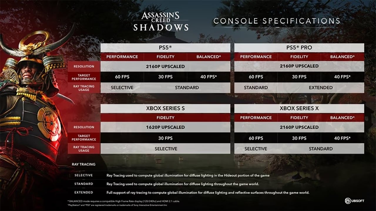 Specs Consoles Assassins Creed Shadows