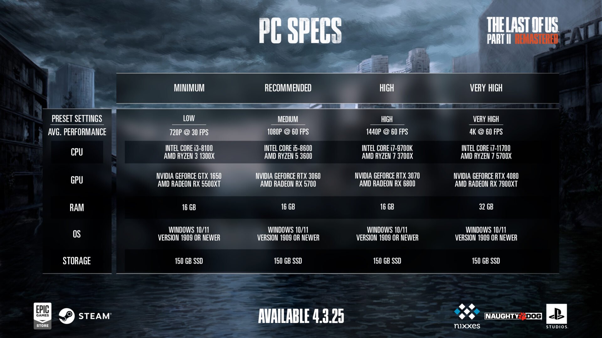 Specs Pc The Last Of Us Part Ii Remastered Pc