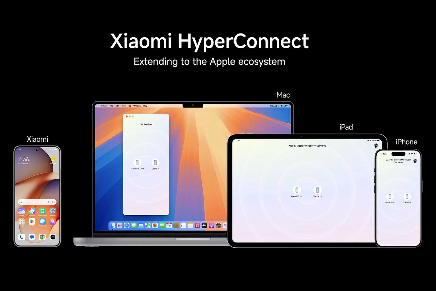 Xiaomi Hyperconnect Mac