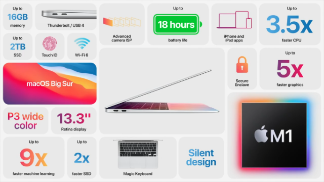 Apple dévoile un nouveau MacBook Air et un Mac mini avec puce M1