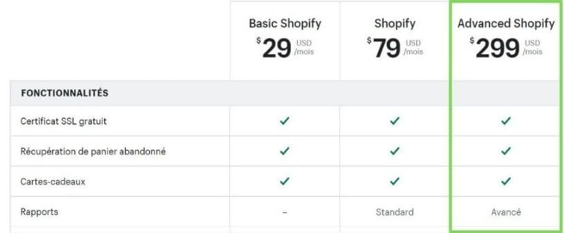 Advanced Shopify