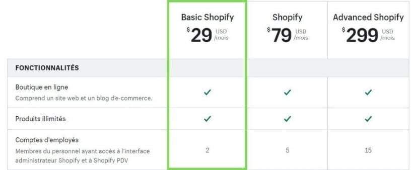 Basic Shopify