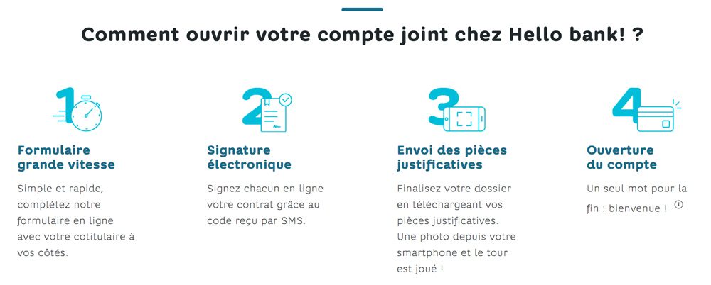 ouvrir compte joint Hello bank!