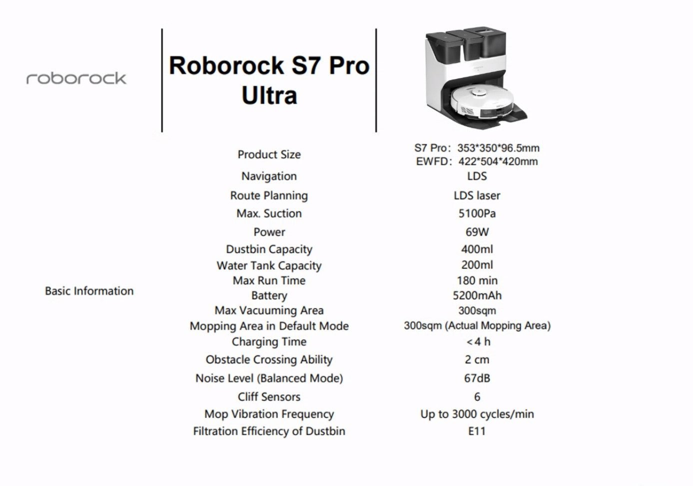 Faut-il l'acheter le Roborock S7 Pro Ultra ? Test et avis