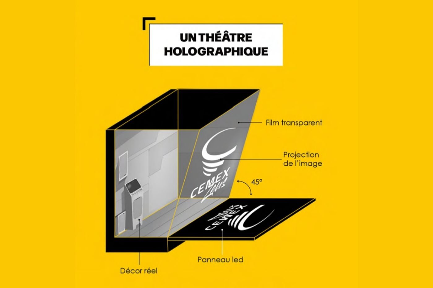 Image of how the holographic theater works from the preshow of the Tornado Chasers attraction