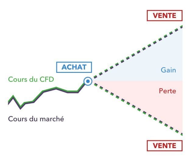 Explication fonctionnement CFD