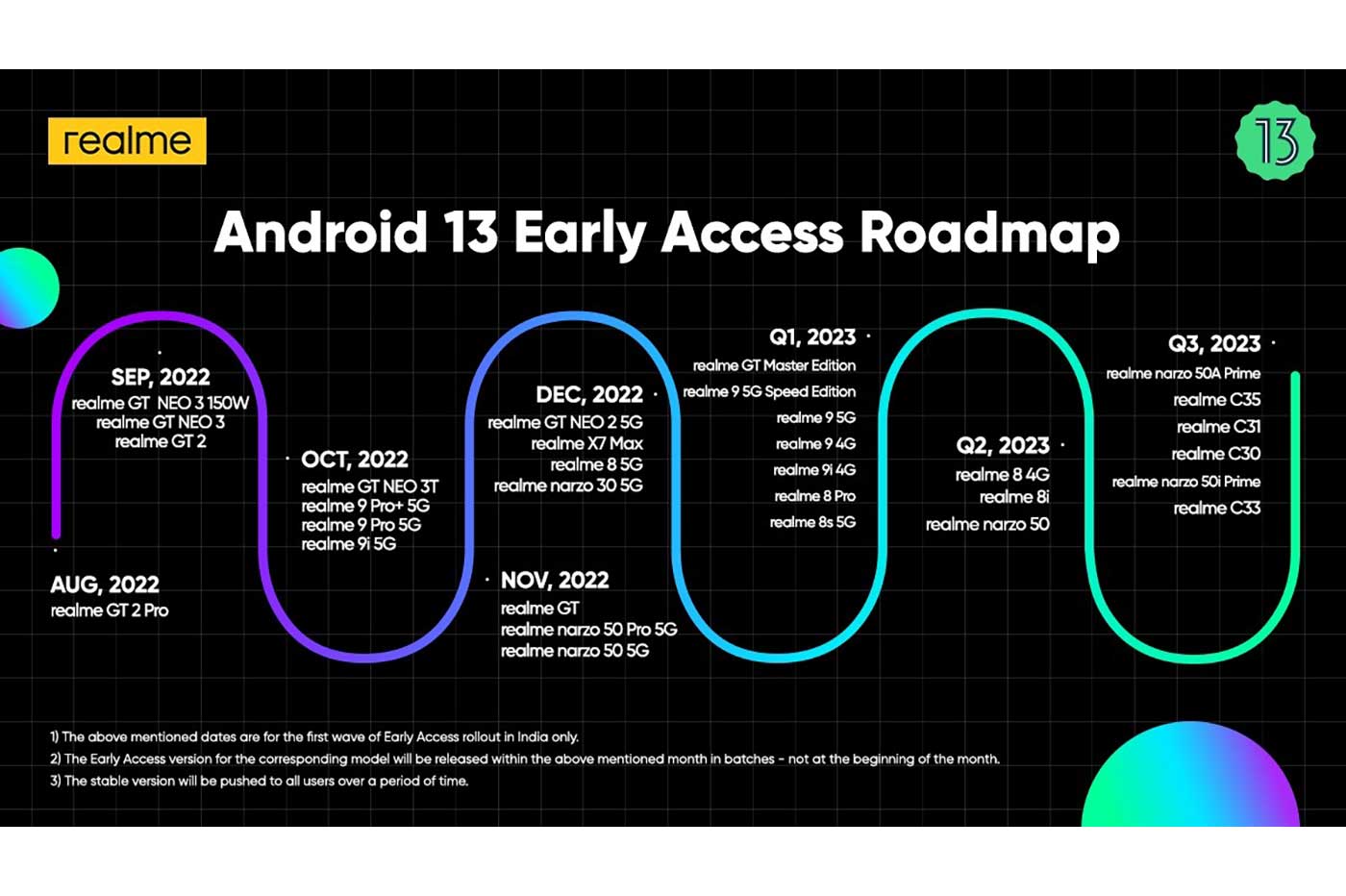 realme ne mettra pas à jour, vers Android 12, sa tablette vieille