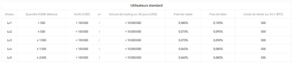 frais de trading okx