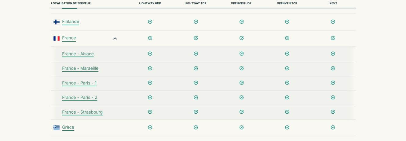 Serveurs VPN en France