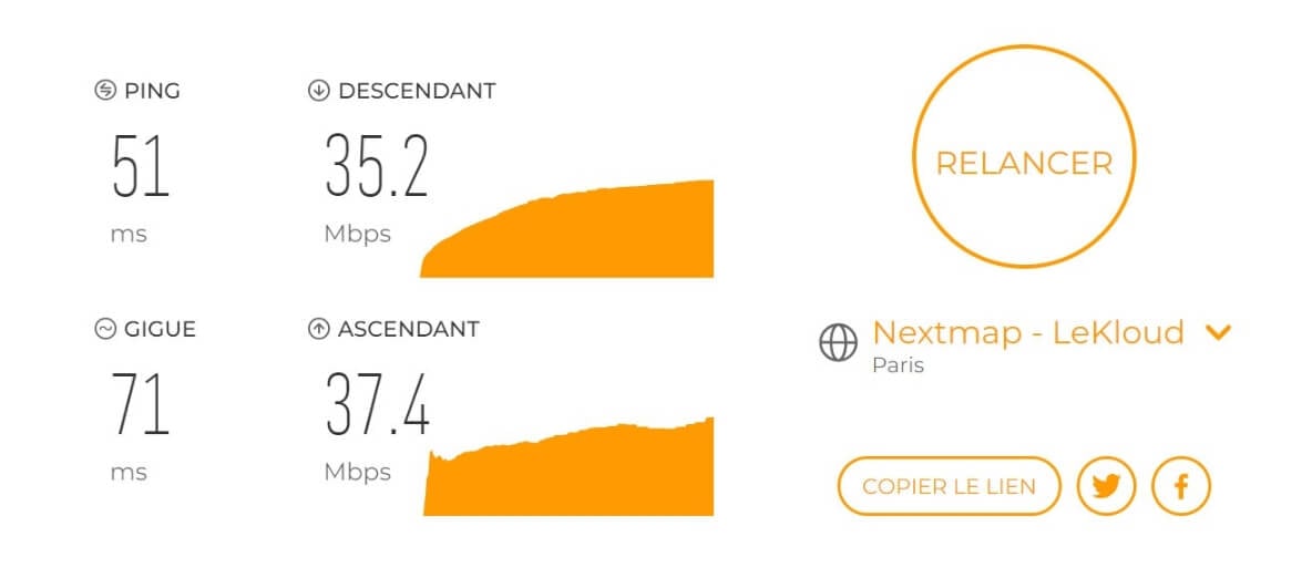 Test des débits de connexion avec iTop VPN connecté en France